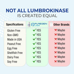 60 vegetarian capsules container of Puregen Lumbrokinase