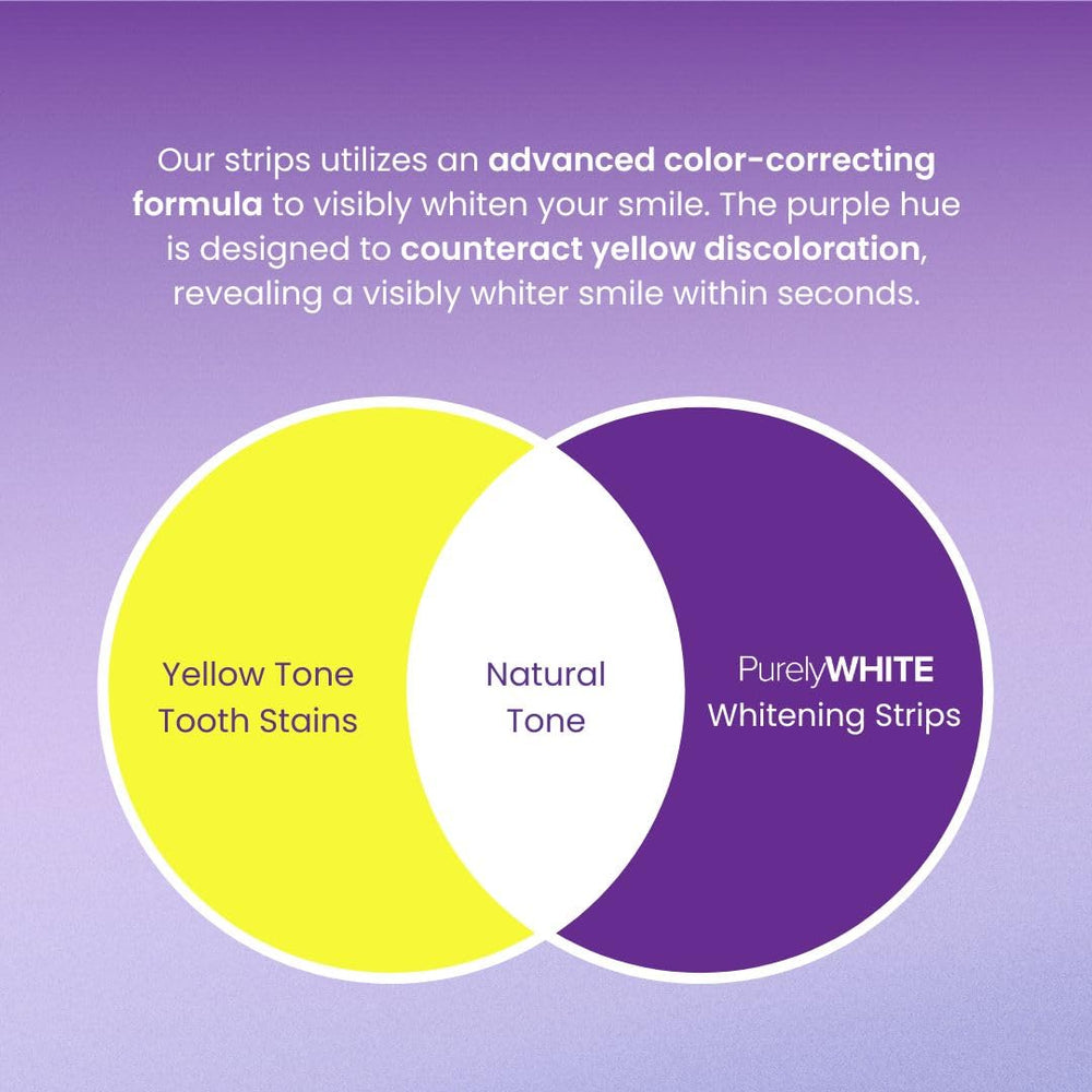 Before and after whitening result using Purple Whitening Strips