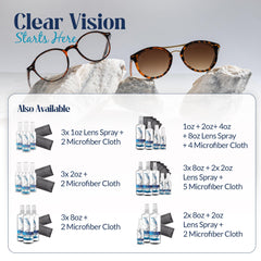 All components of Purity Lens Cleaner Kit displayed together