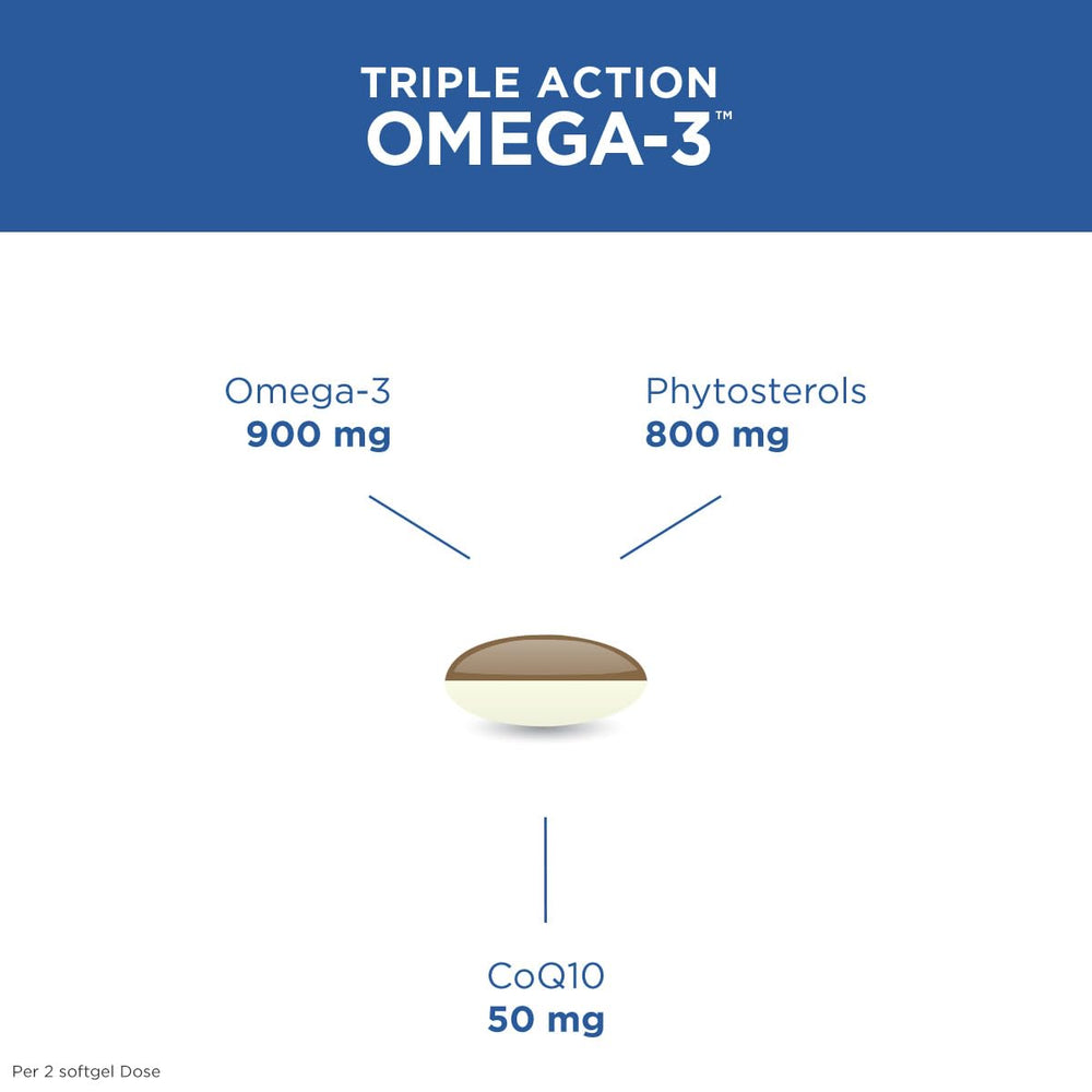 Purity Products Triple Action Omega-3 featuring HeartChoice plant sterols for plant-based choices