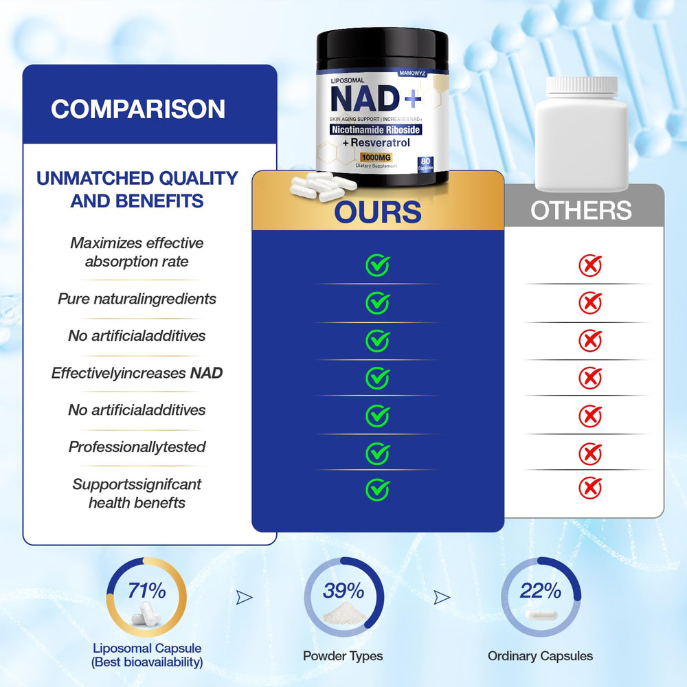 Seal of purity and trust for NAD+ supplement