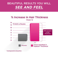 Graphic indicating 3-week thicker hair