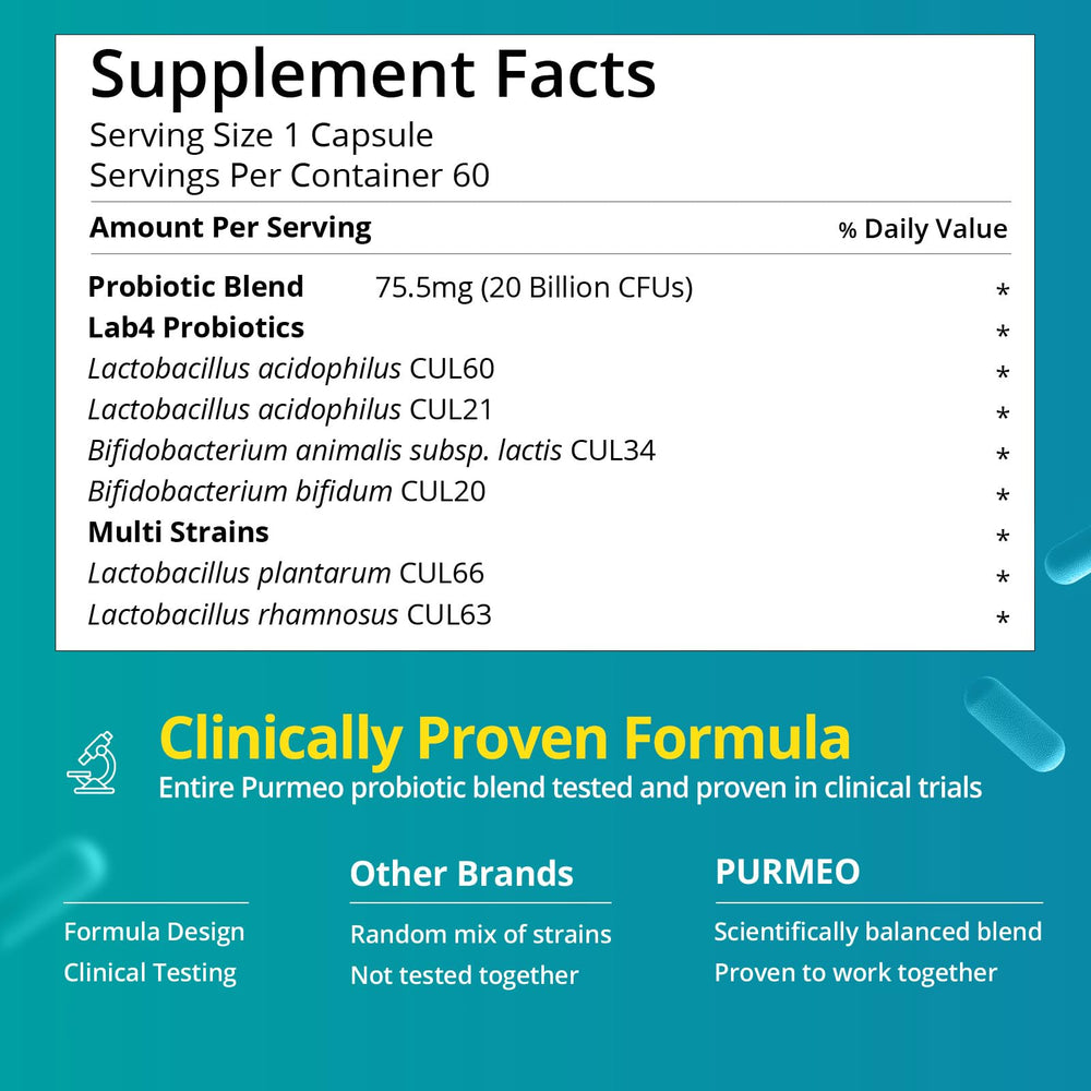 Close-up of Purmeo Probiotics capsule label showing 20B CFU