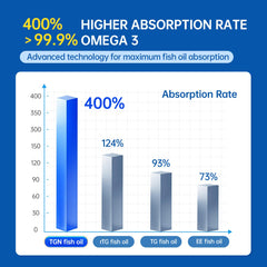 cGMP-regulated production with traceable PZN