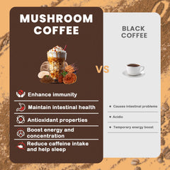 MCT oil powder in the mushroom coffee blend