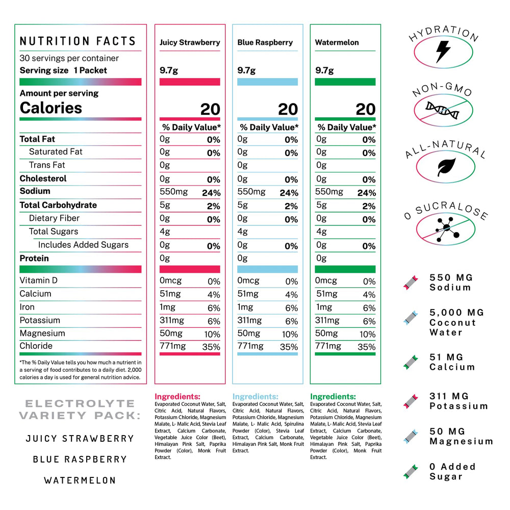 PWDRS Electrolytes packets close-up showing zero added sugar and quality ingredients.