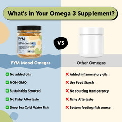 DHA and EPA illustration on Mood Omegas