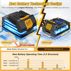 Note: interface differs for Qimedo handheld Q4