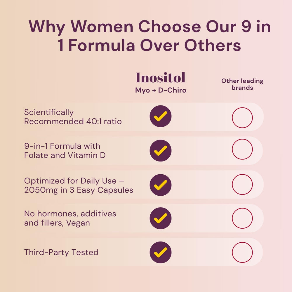 Graphic emphasizing reproductive support and menstrual regularity