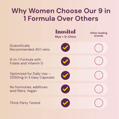 Graphic emphasizing reproductive support and menstrual regularity