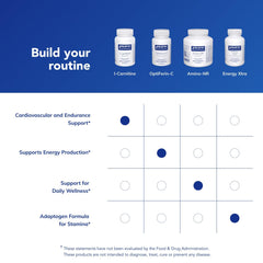 Quality testing for potency and purity