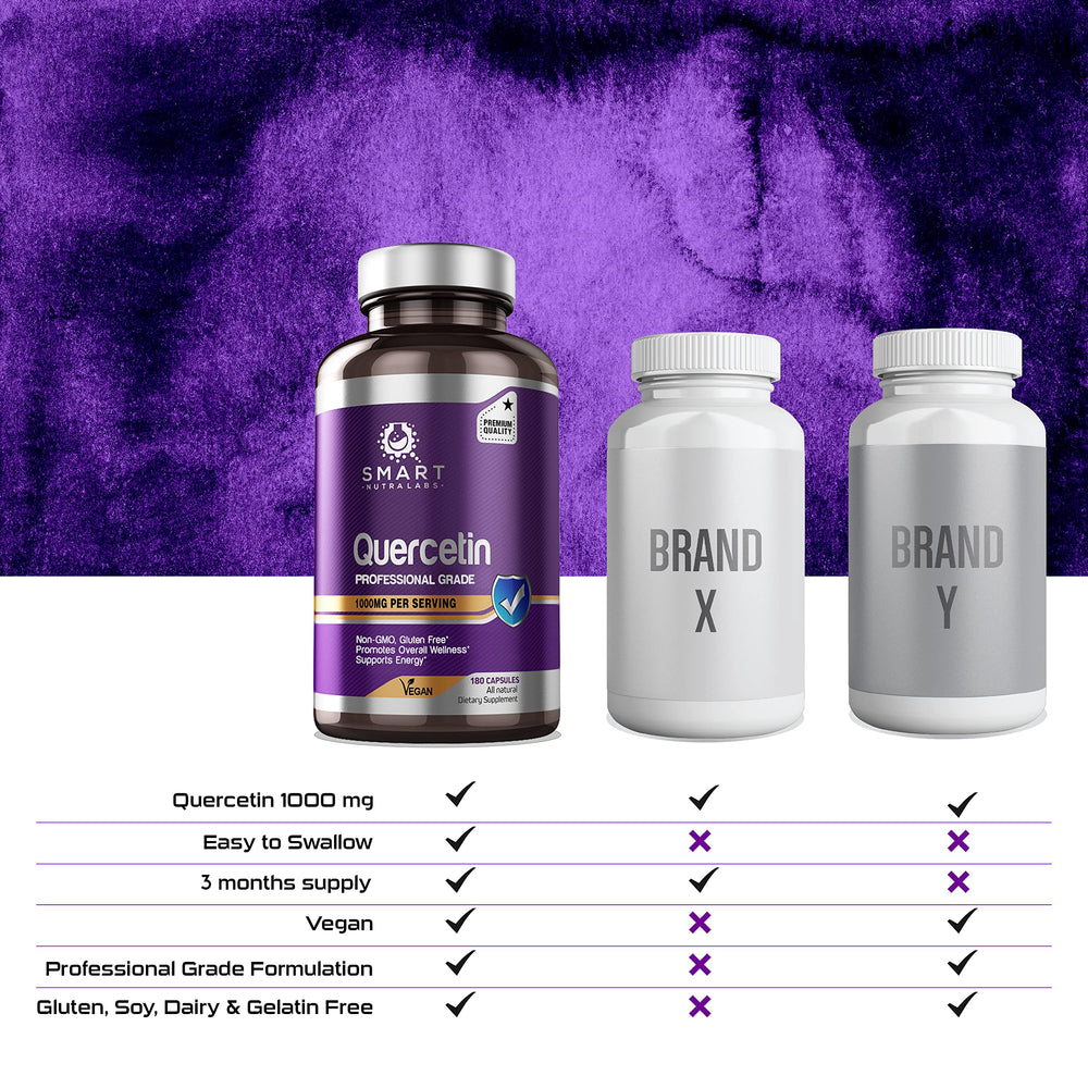 Vegan quercetin capsules in bottle