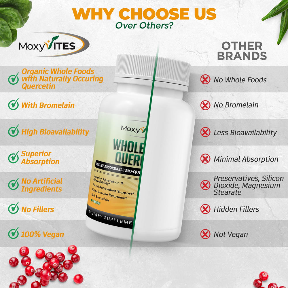 Quercetin 500mg capsule