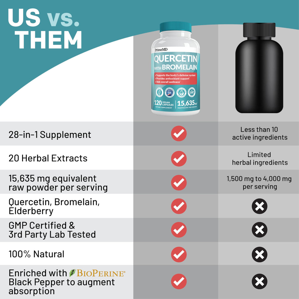Nutrition label for Quercetin with Bromelain