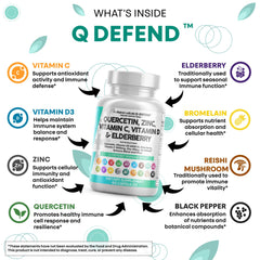 Quercetin, Zinc, Vitamin C and Vitamin D ingredients