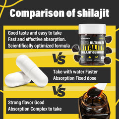 High-potency Shilajit Gummies packaging close-up