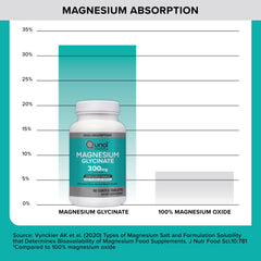 Chelated magnesium glycinate capsules from Qunol