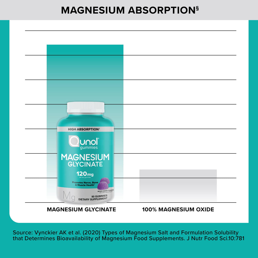 Qunol Magnesium Glycinate Gummies mixed berry packaging sample entices healthy routines.