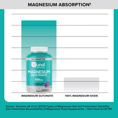 Qunol Magnesium Glycinate Gummies mixed berry packaging sample entices healthy routines.