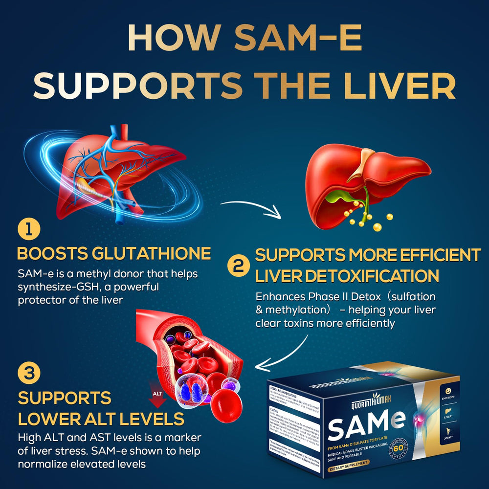 Quorinthiumax SAM-e 500mg bottle image
