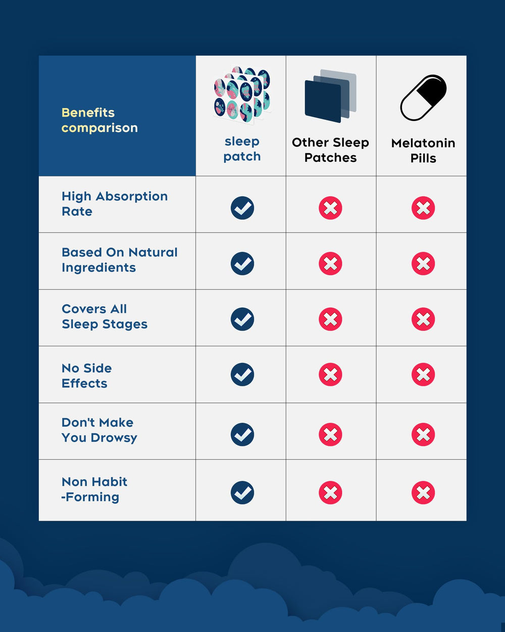 Patch applied to skin illustrating transdermal delivery