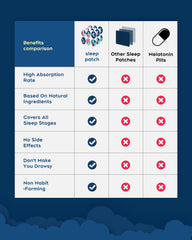 Patch applied to skin illustrating transdermal delivery