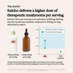Graphic highlighting digestive health and overall wellness