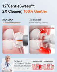 Gift box packaging for RANVOO AICE3