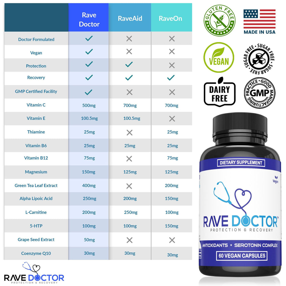 Vegan capsules of Rave Doctor 5-HTP supplement