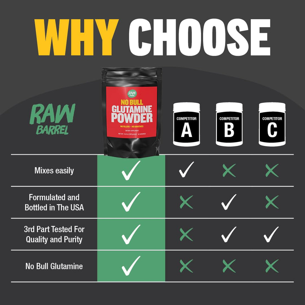 Graphic showing ingredients of Raw Barrel No Bull L-Glutamine