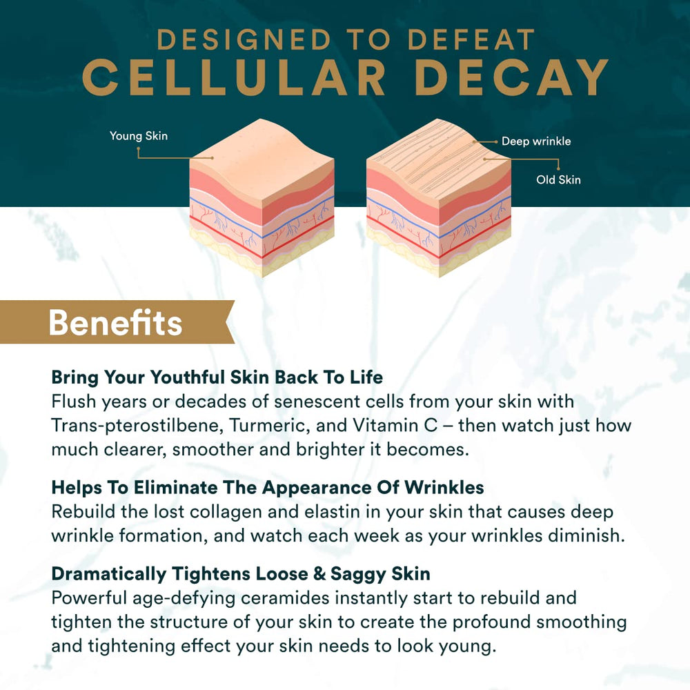 ReActivate bottle displayed with Complete Package Serum