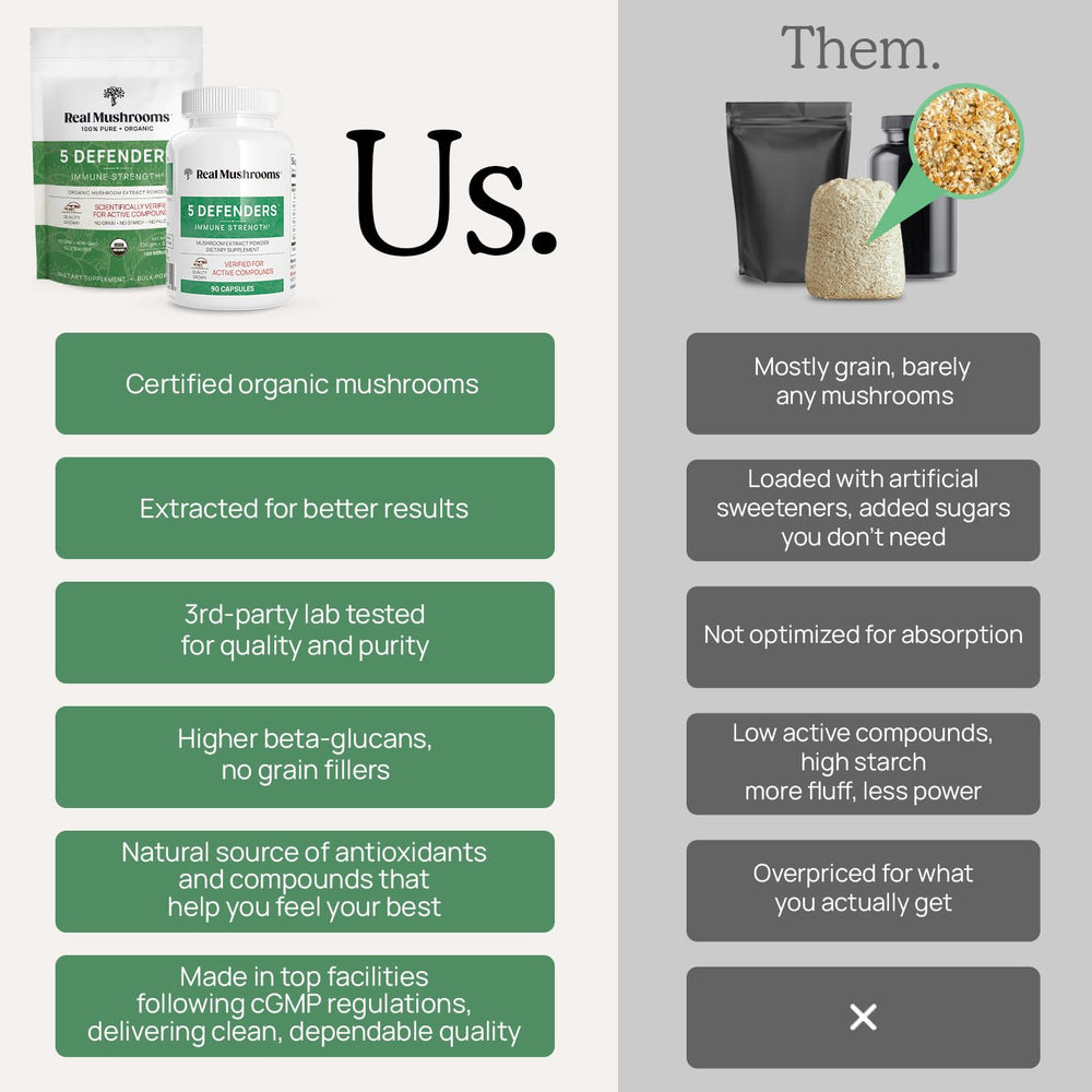 Gluten-free vegan capsules of Real Mushrooms 5 Defenders