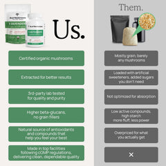 Gluten-free vegan capsules of Real Mushrooms 5 Defenders