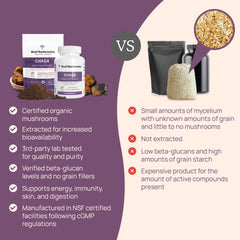 Chaga capsule showing 8% beta-glucans per capsule
