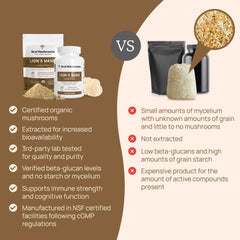 Real Mushrooms Lions Mane beta-glucans chart image underlines potency.
