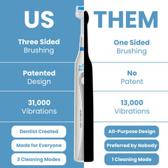 Rechargeable 31,000 VPM toothbrush