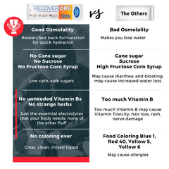 RecoverORS Vitamin C Defense bottle highlighting immunity support and high potency.