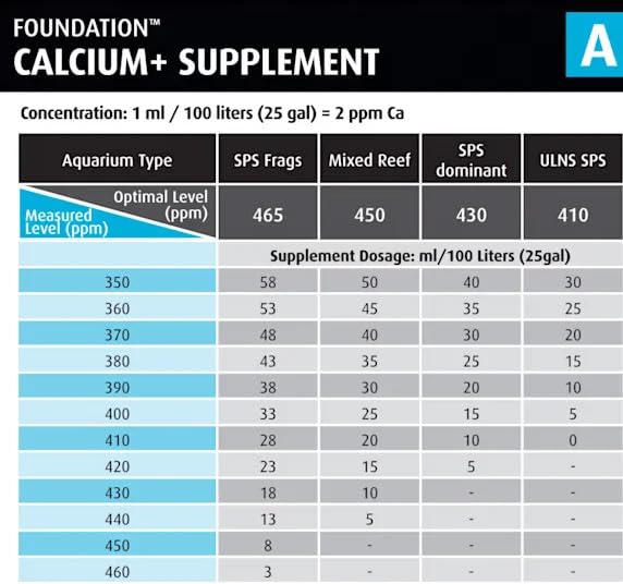 Close-up of Red Sea Foundation A 1000ml bottle label
