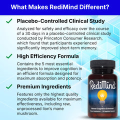 Close-up of RediMind capsules