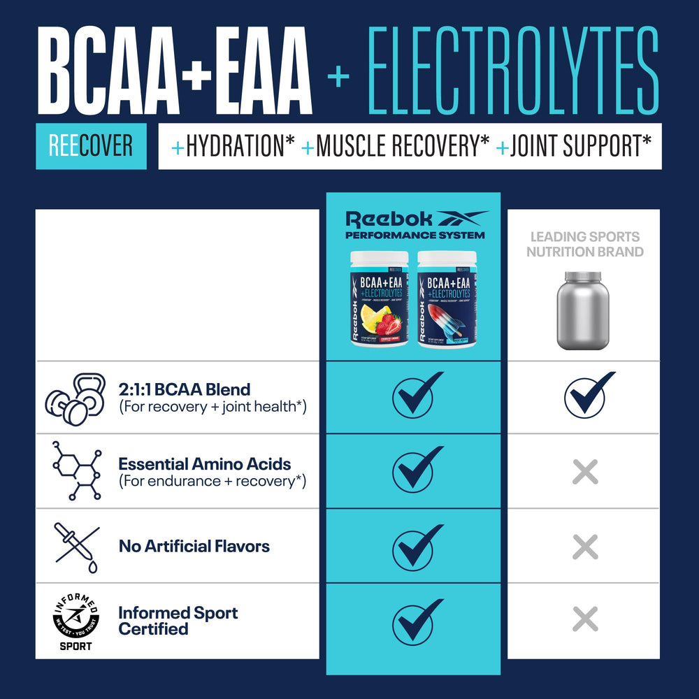 Close-up of REECover bottle label highlighting electrolytes