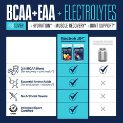 Close-up of REECover bottle label highlighting electrolytes