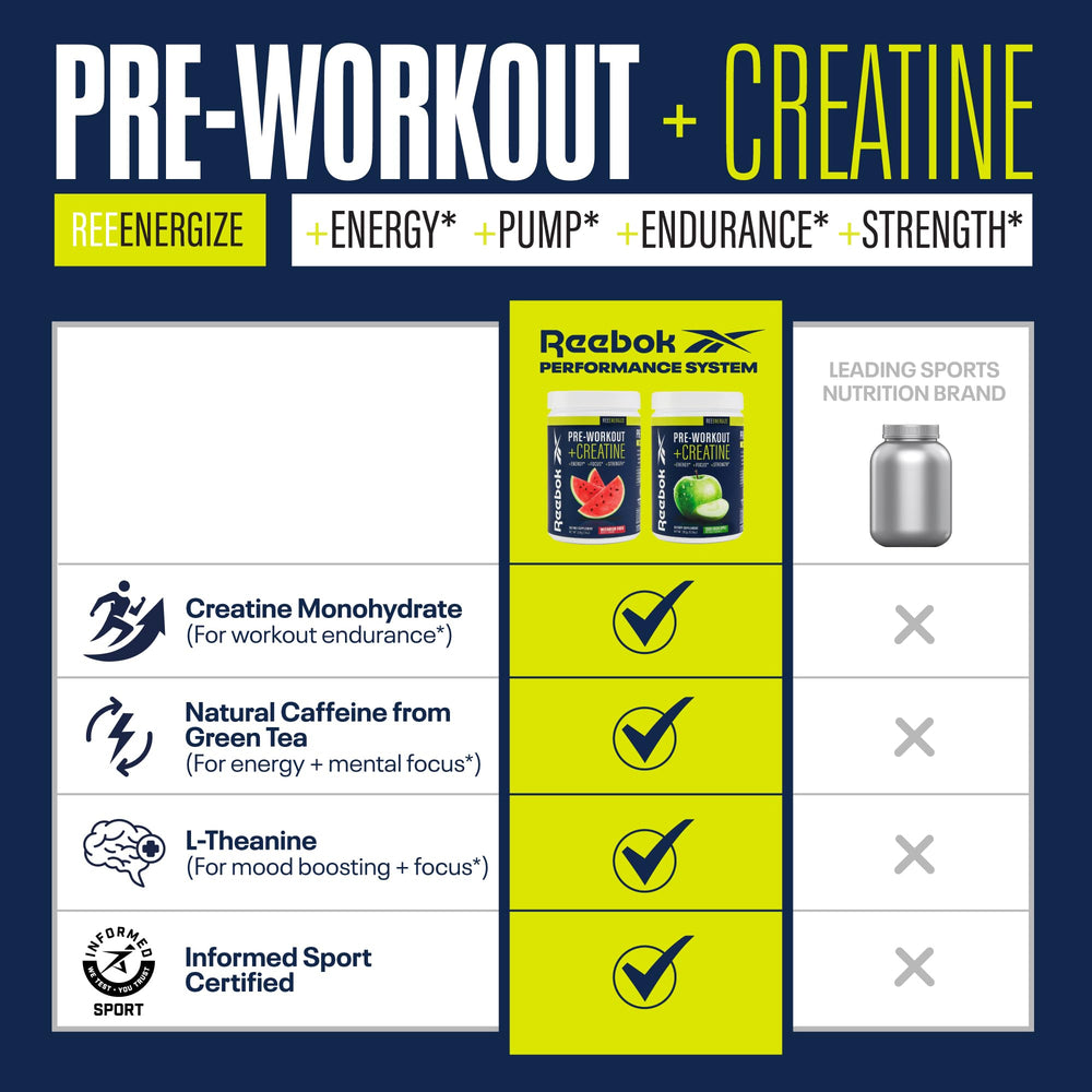 Ingredients graphic for ReeEnergize Watermelon Crush including caffeine and creatine