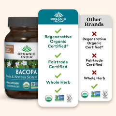 Graphic illustrating regenerative organic farming practices