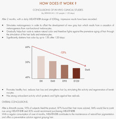 Chlorella extract and CoQ10 supplements