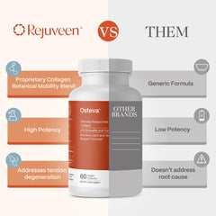 Non-GMO formulation label for Rejuveen Osteva