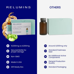 Relumins bottle beside fresh apples showing natural apple flavor benefit