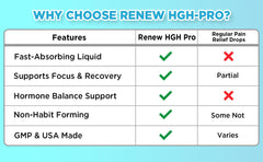 RENEW MIND Renew HGH Pro packaging side view communicates convenience.