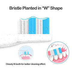 Easy installation showing counter-rotate removal and clockwise replacement