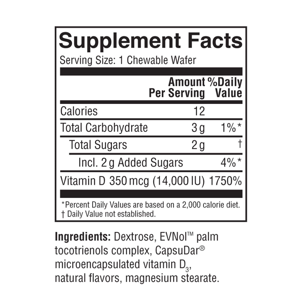 Illustration of weekly dosing schedule for Replesta NX