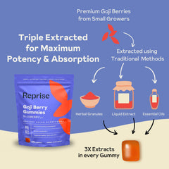 Goji berries with antioxidant concept visual